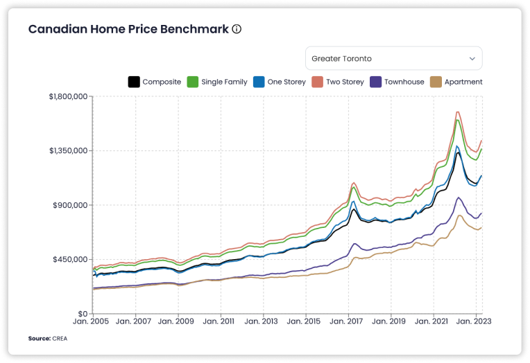 Home Price Benchmark